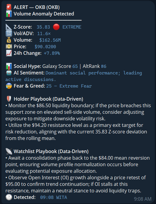 Telegram Alert