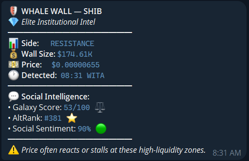Telegram Chart